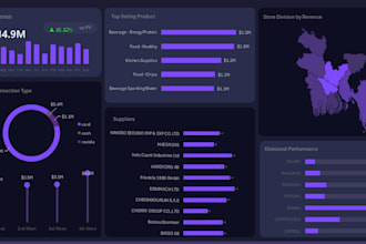create excel dashboards, pivot tables, charts and reports