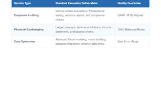manage accounts and finance