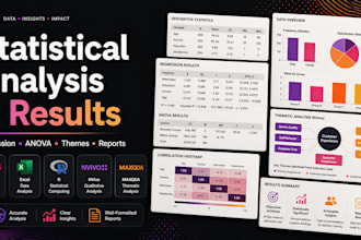 do data analysis and research writeup using spss, stata, r, python, or nvivo