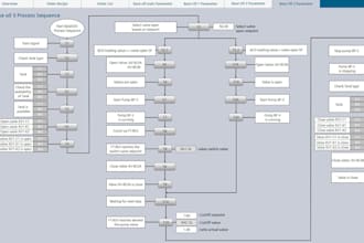 program siemens s7 1200 s7 1500 plc using tia portal
