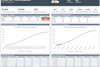 build an excel project management dashboard and report
