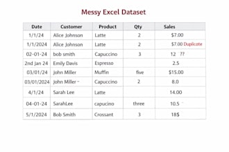 clean and automate your excel data with power query
