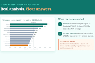 clean and analyze your data in excel and python