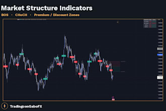 code a custom tradingview pine script indicator