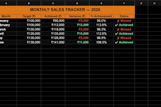 create advanced excel spreadsheets, formulas, and dashboard