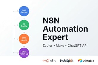 build ai powered n8n automation for lead generation and CRM workflow
