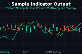 create a custom tradingview indicator or strategy in pine script v5 v6