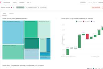 build apache superset bi dashboards