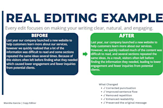 edit and proofread your articles for SEO