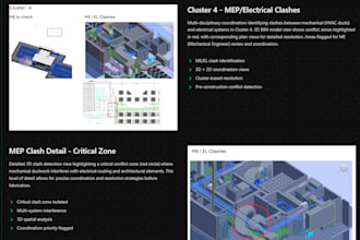 create accurate bim models, infrastructure designs, and provide bim coordination
