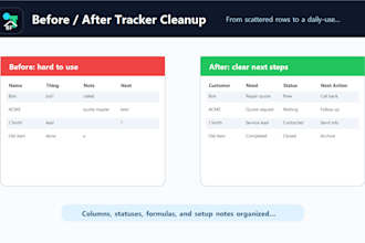 clean up and organize your spreadsheet or business tracker
