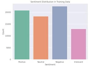 do data analysis and machine learning in python