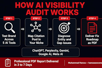 audit why your brand is invisible to chatgpt perplexity and google ai