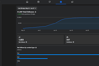 be your social media manager and meta ads specialist