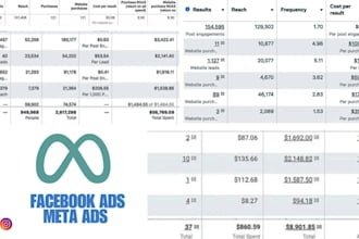 setup and manage facebook instagram and linkedin ads