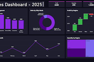 create professional google looker studio dashboards and reports