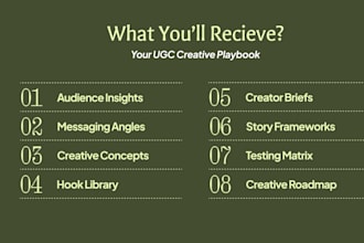 create a high converting ugc creative strategy for your brand