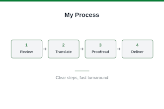 translate and transcreate spanish english content