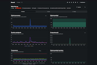 maintain, secure and fix your linux server remotely