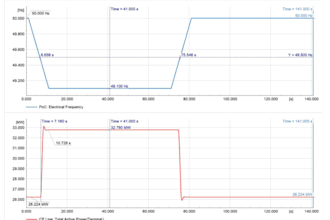 do grid integration in psse, pscad and digsilent powerfactory