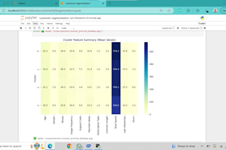 do data science and machine learning