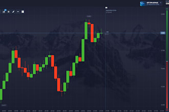 do pocket option, and quotex with best analysis