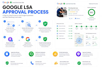 setup and optimize google local services ads for more leads
