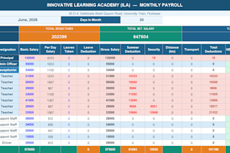 design an automated excel payroll sheet with salary slips and staff database