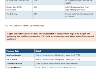 draft b2b white label contract or partnership agreement