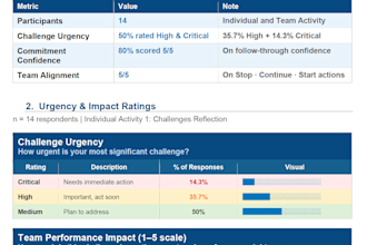 diagnose and fix team dysfunction