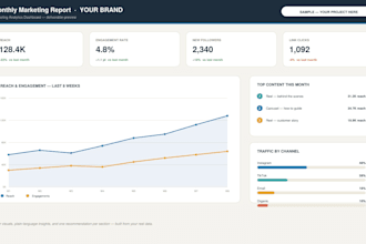 build a social media content strategy