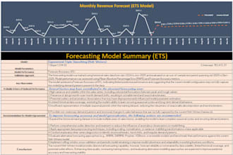 build forecasting dashboards using ets, trend analysis, and predictive analysis