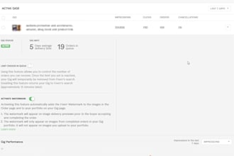 promote your fiverr gig using aiand social media marketing