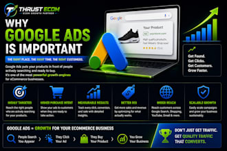 create profitable google shopping and performance max ads for shopify store