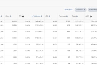 be your amazon listing copywriter and fba optimization expert