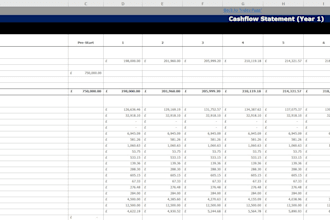 build investor ready startup financial model and valuation