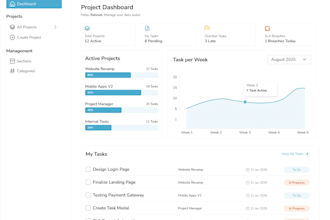 build a fast and responsive website using next js