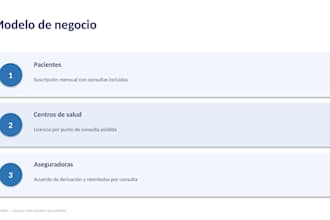 design a pitch deck with market research and a clear business narrative