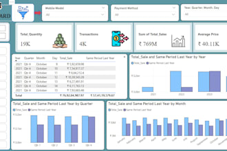 power bi dashboard with dax measures
