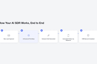 build an ai sdr sales system for CRM and follow ups