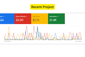 run google ads for your plumbing or hvac company