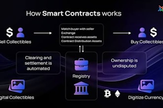 do nft smart contract integration