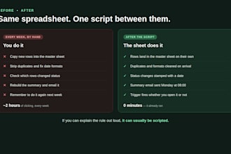 automate your google sheets workflow with a custom apps script