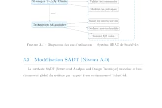 typeset your document in professional latex with custom diagrams