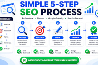 write SEO meta titles and meta descriptions that boost CTR
