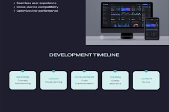 develop a professional website or web application