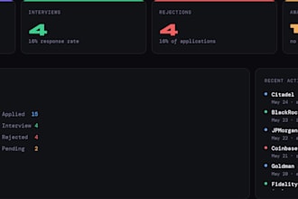 build custom ai powered dashboards