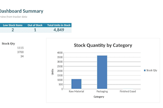 build an automated excel inventory and supply chain tracker