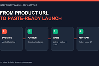 build your product hunt launch pack