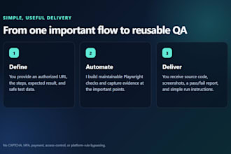 create playwright website QA tests with screenshots and reports
